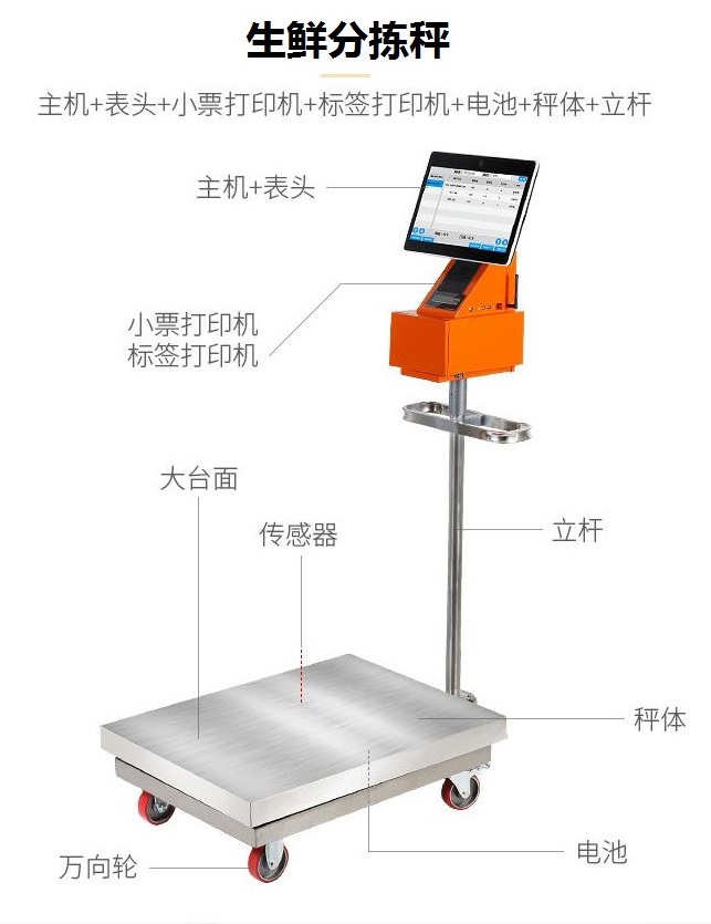 生鲜配送公司接单难/汇总订单难，使用生鲜配送软件轻松解决